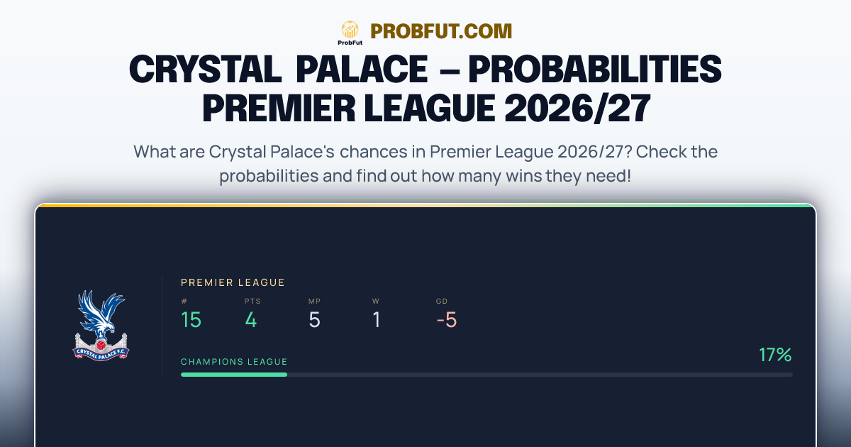 Crystal Palace — Escape Relegation — Premier League 2026/27 | ProbFut
